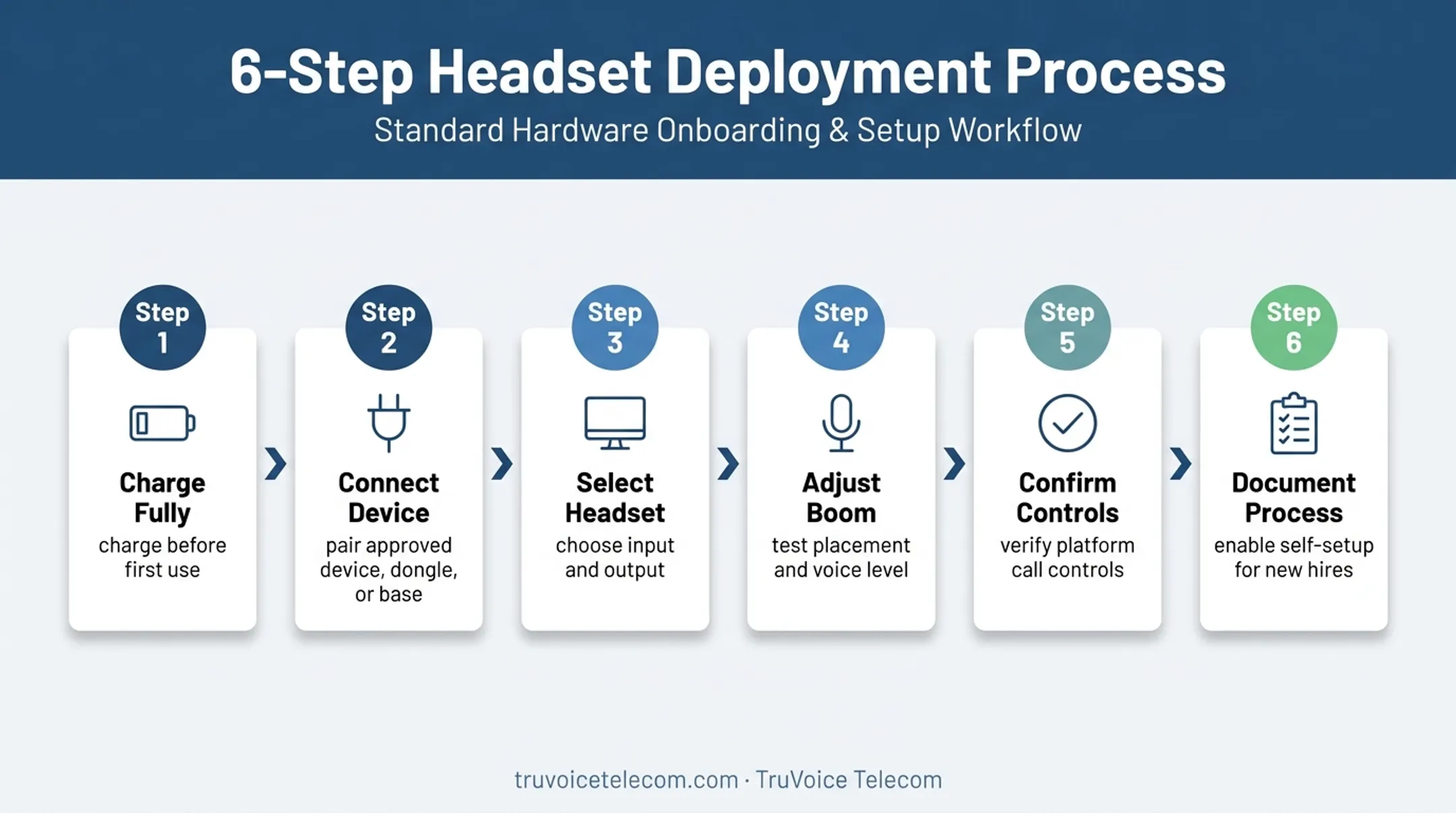 Six-step wireless boom headset setup process for business users