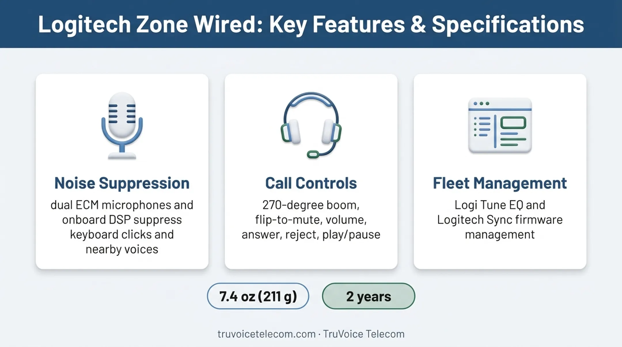 Logitech Zone Wired microphone controls and management features