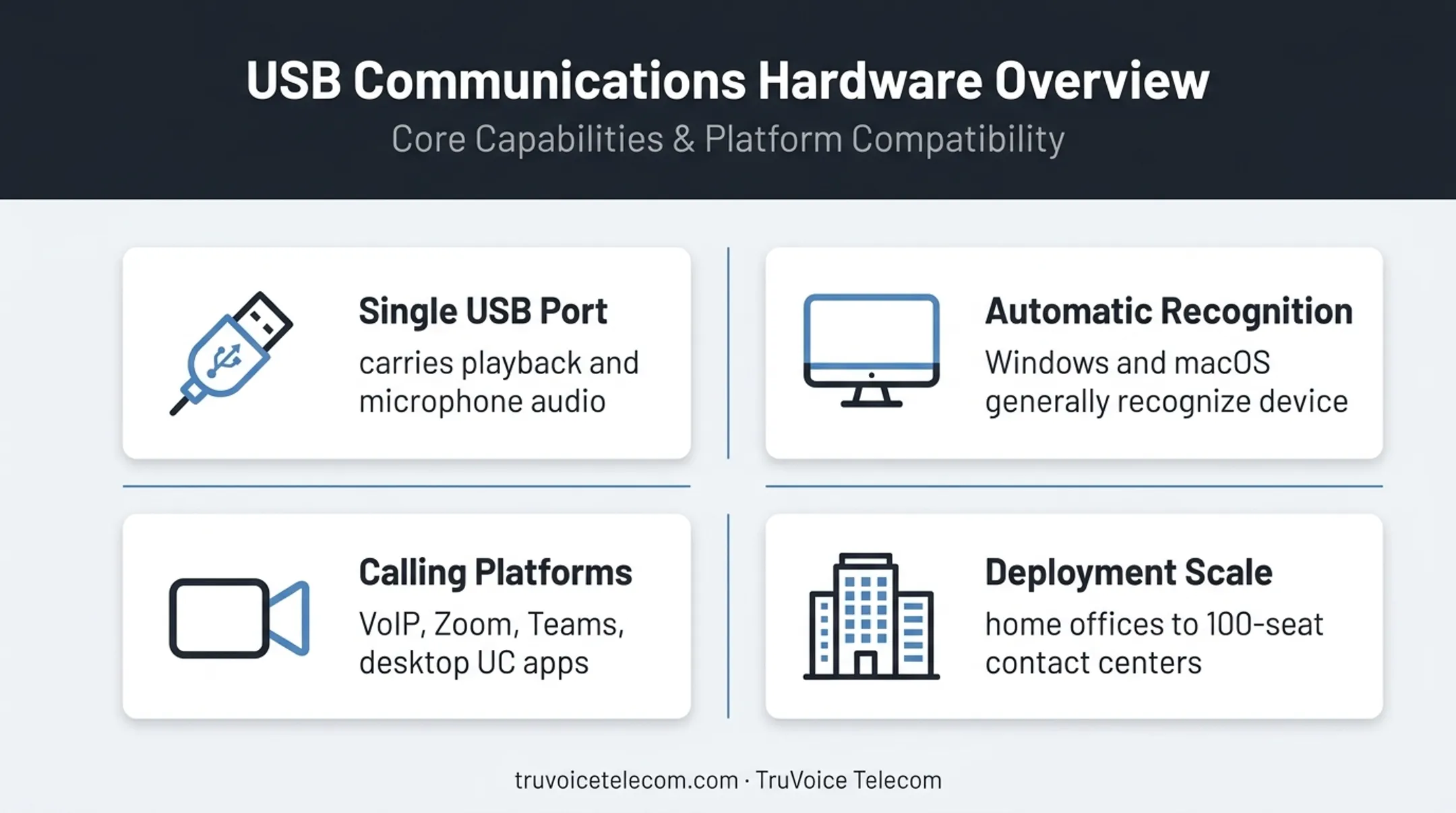 USB headset connectivity and workplace use overview infographic