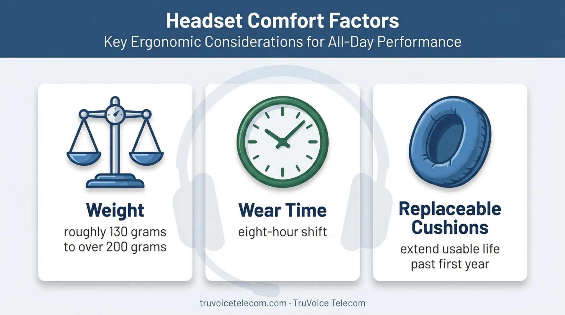 USB headset comfort factors for eight-hour work shifts