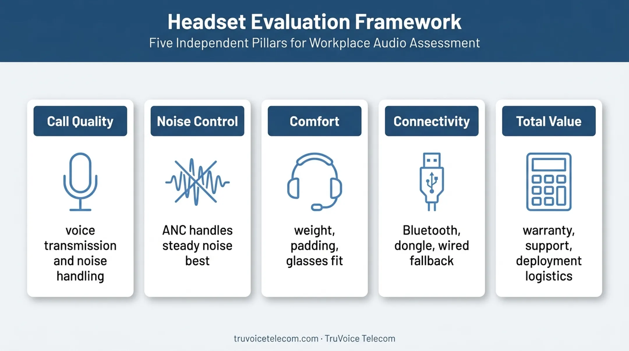 Five criteria for evaluating business headset value and performance