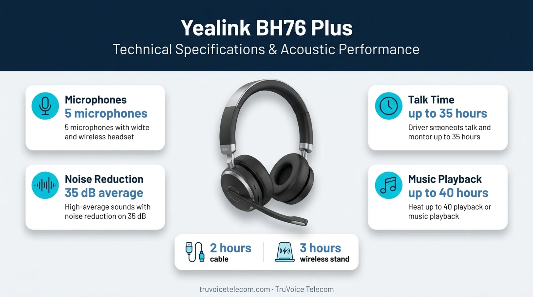 Yealink BH76 Plus microphone noise reduction and battery specifications