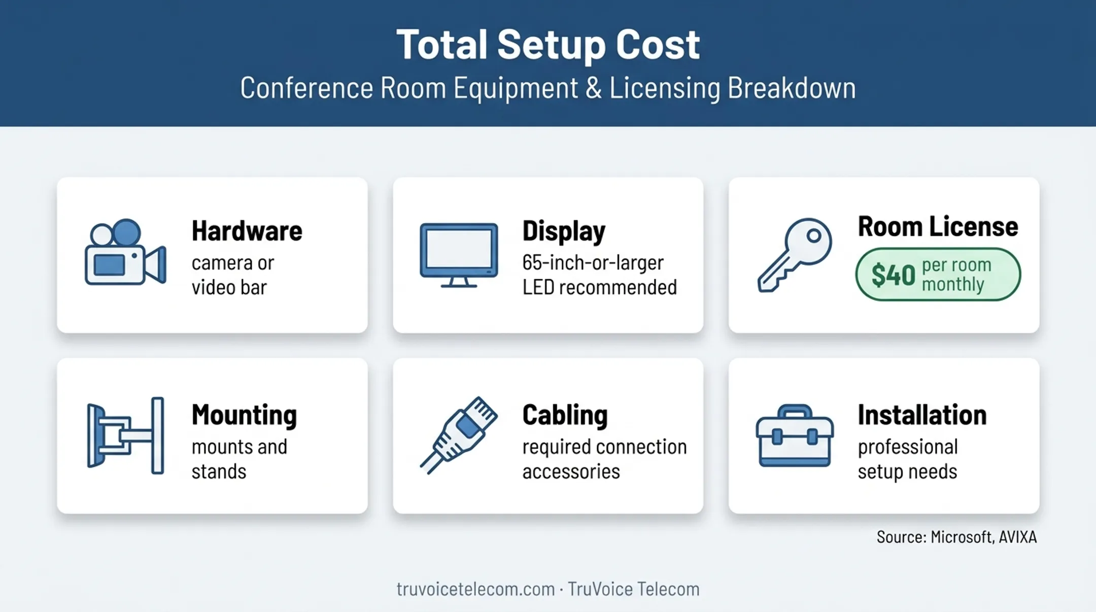 Complete small business video conferencing cost planning checklist