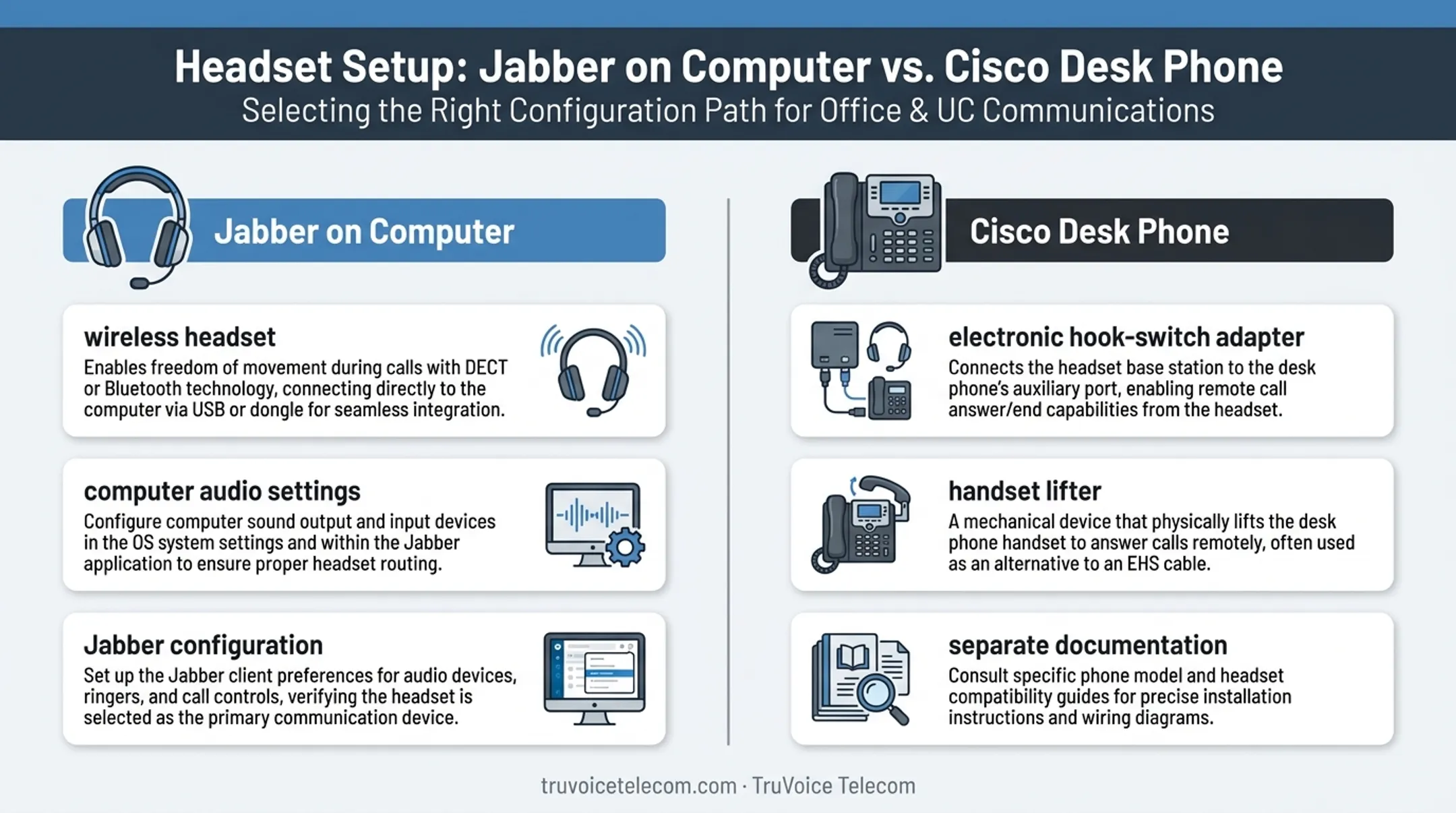 Jabber computer headset versus Cisco desk phone connection requirements