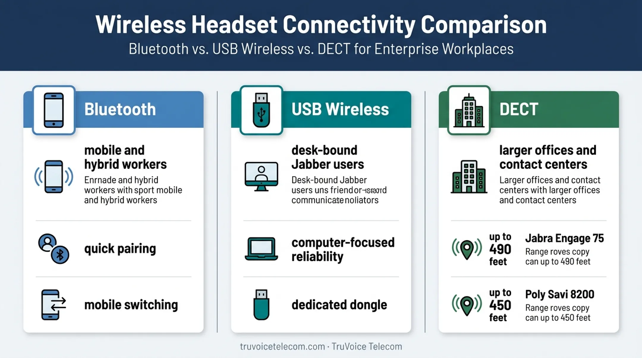 Three wireless headset types matched to Jabber workplace use cases