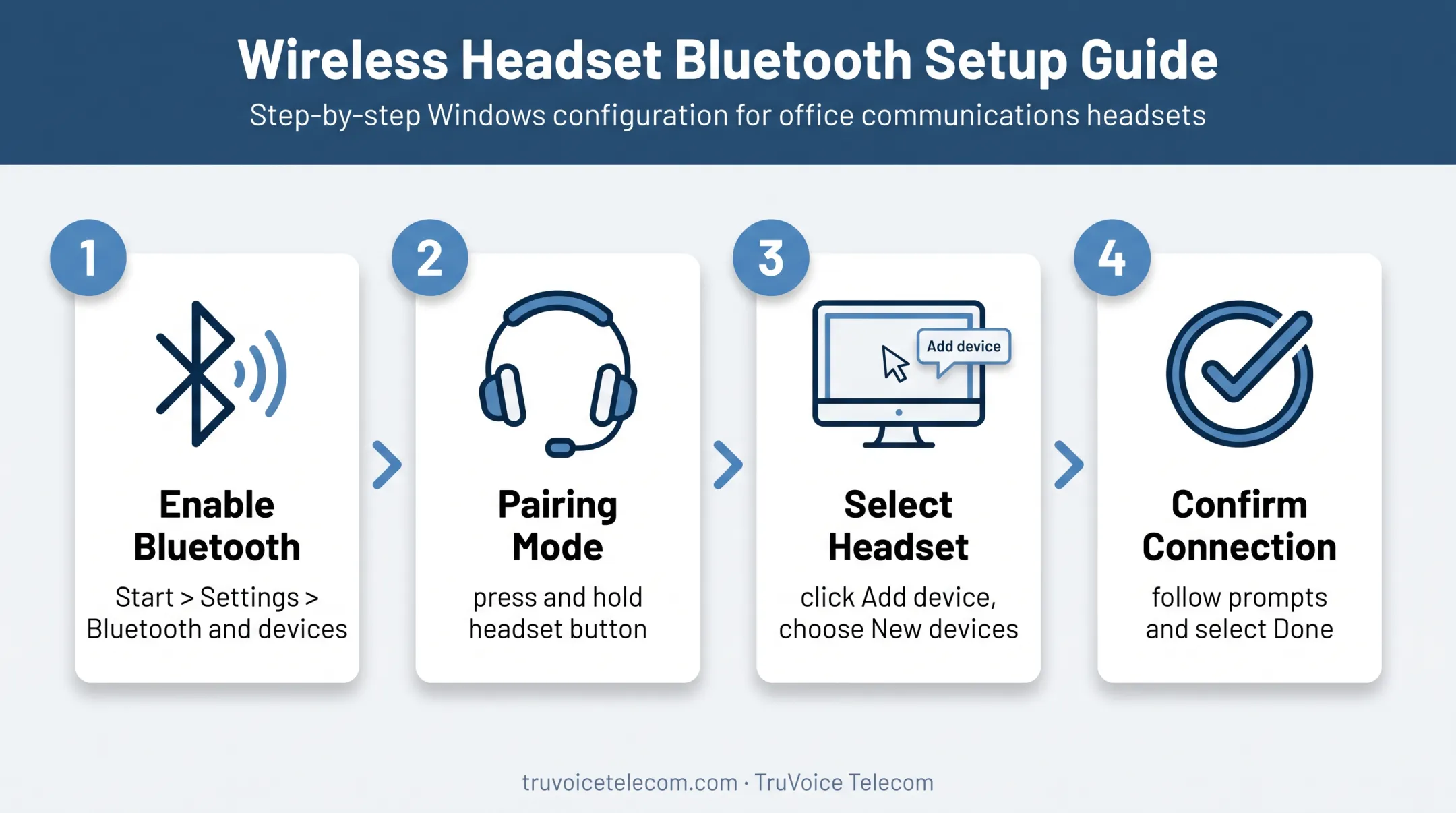 Four-step Windows Bluetooth headset pairing process diagram