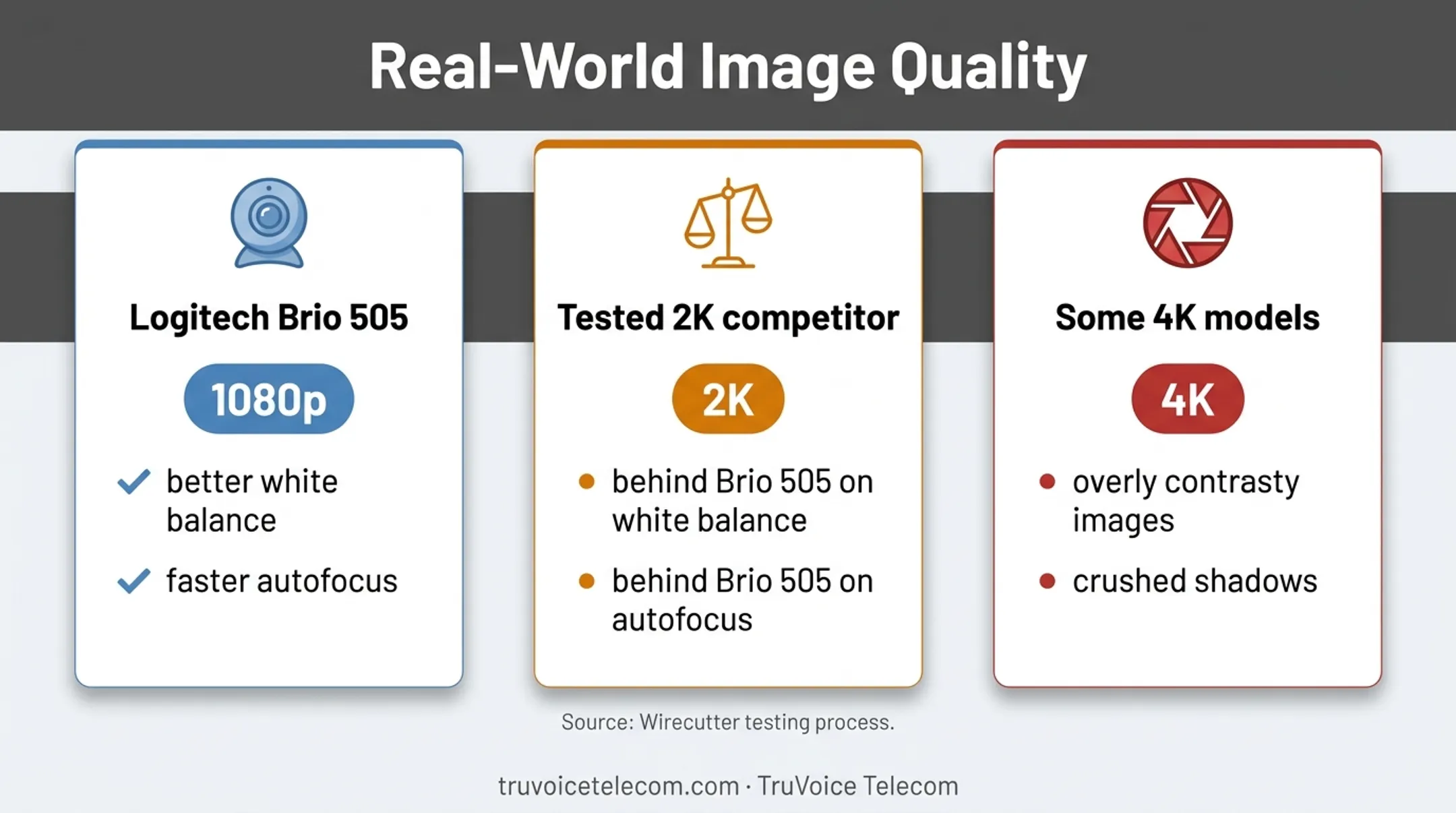 Webcam testing findings comparing 1080p 2K and 4K image quality