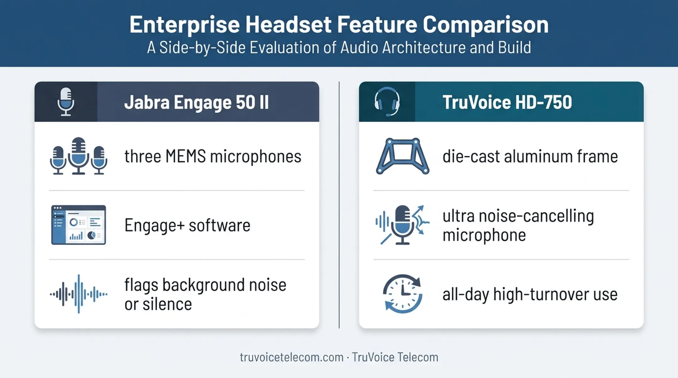 Jabra Engage 50 II versus TruVoice HD-750 headset comparison