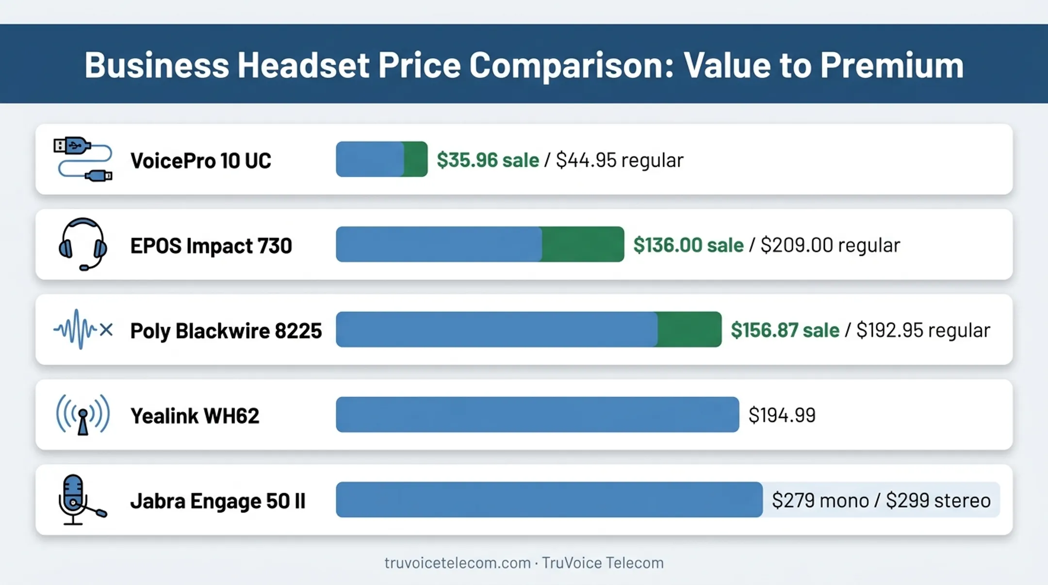 Call center headset price comparison from budget to premium models