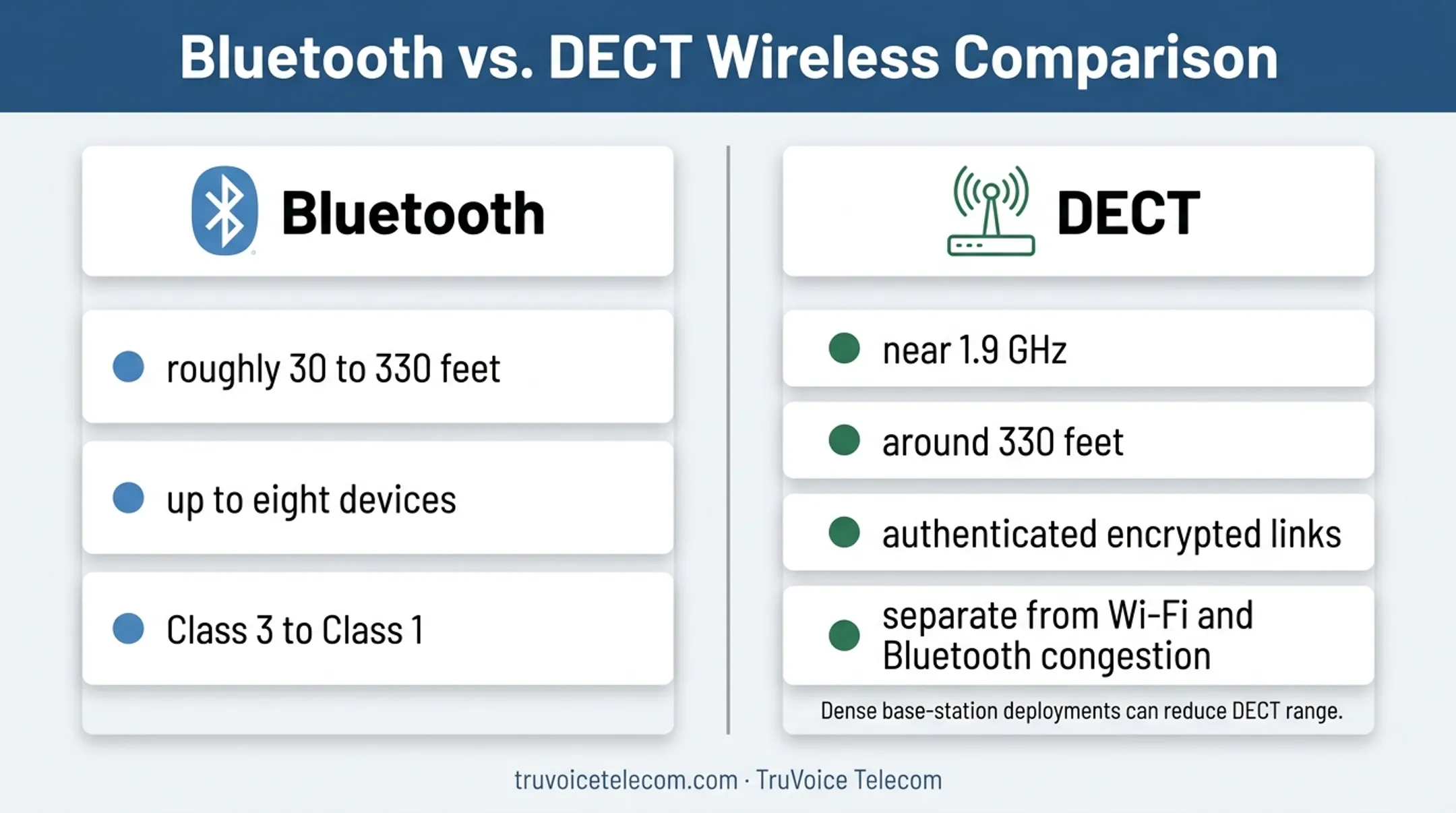 Bluetooth versus DECT wireless headset range and connectivity comparison