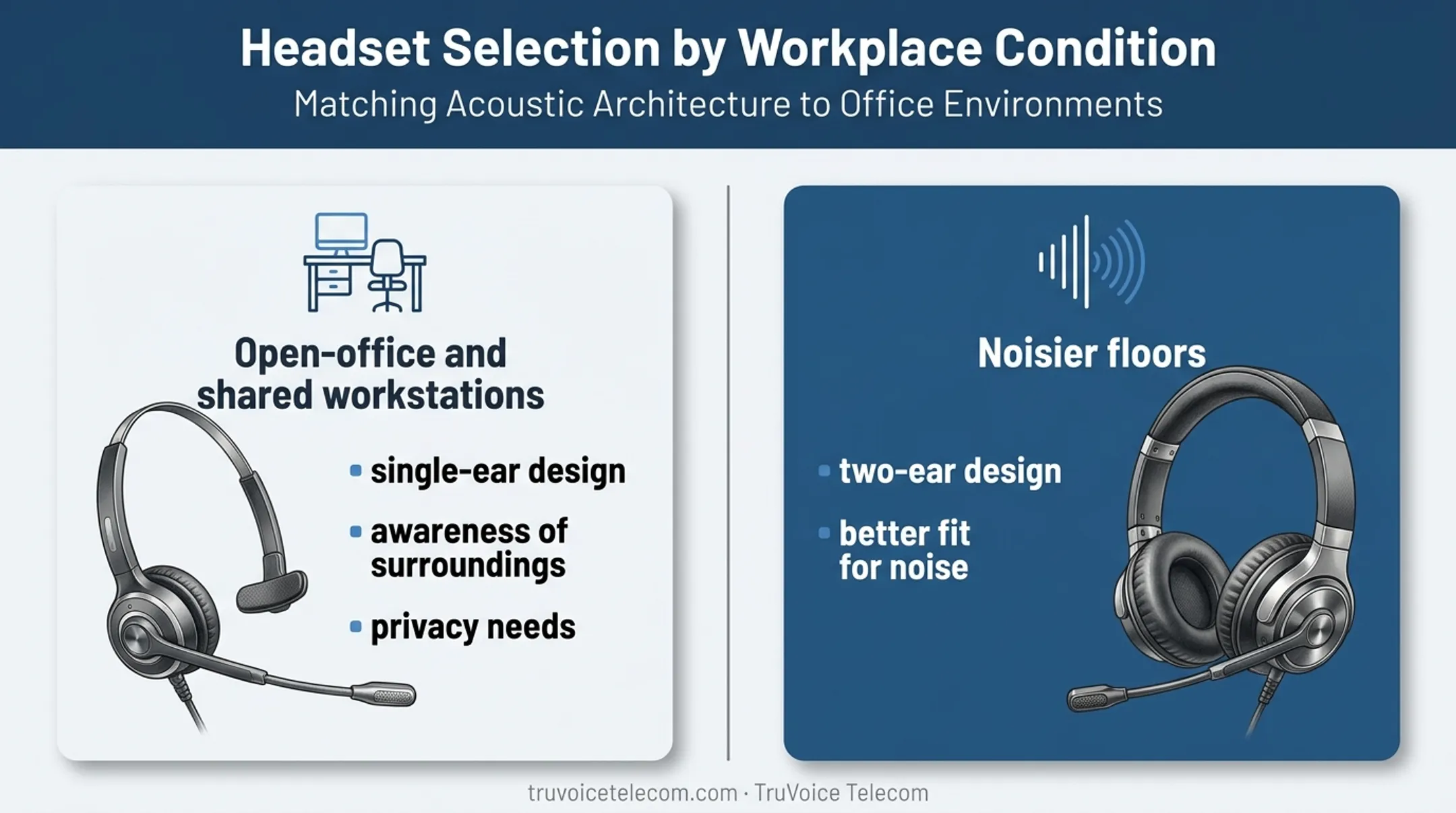 Single-ear versus two-ear headset choice by workplace noise