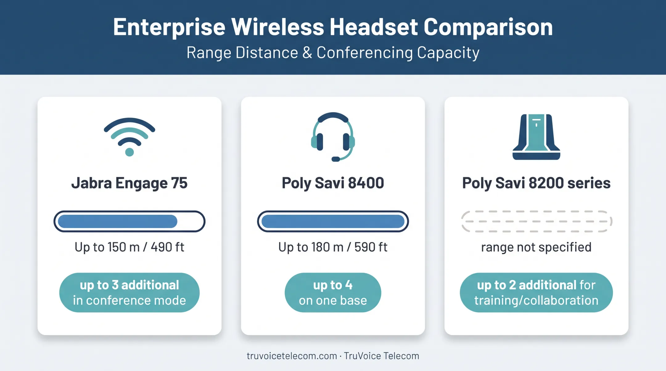 DECT headset range and capacity comparison chart