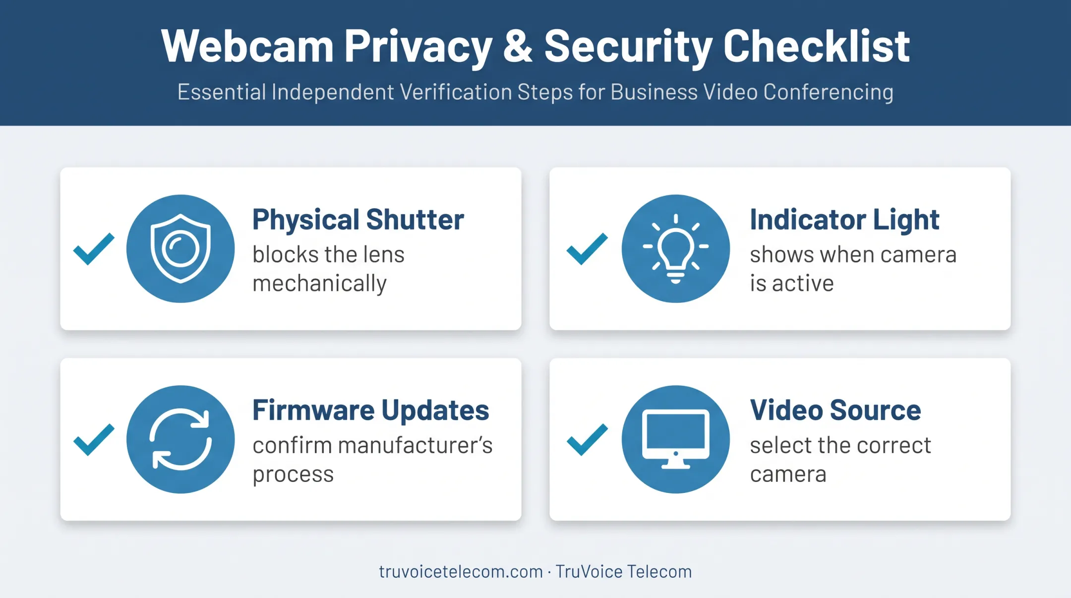 Clip-on webcam privacy and software control checklist infographic