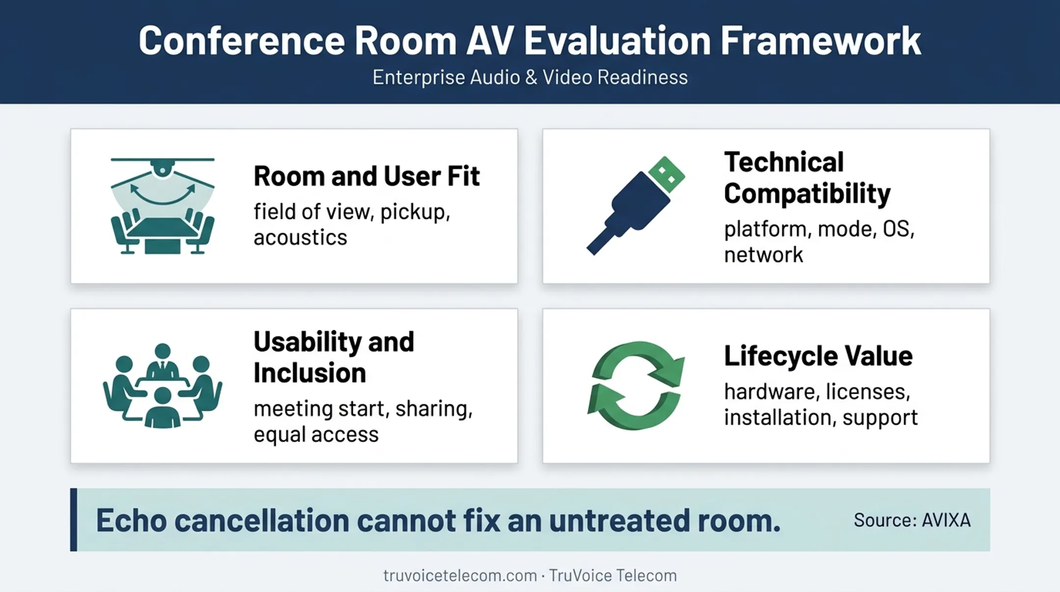 Four hybrid conferencing system evaluation criteria