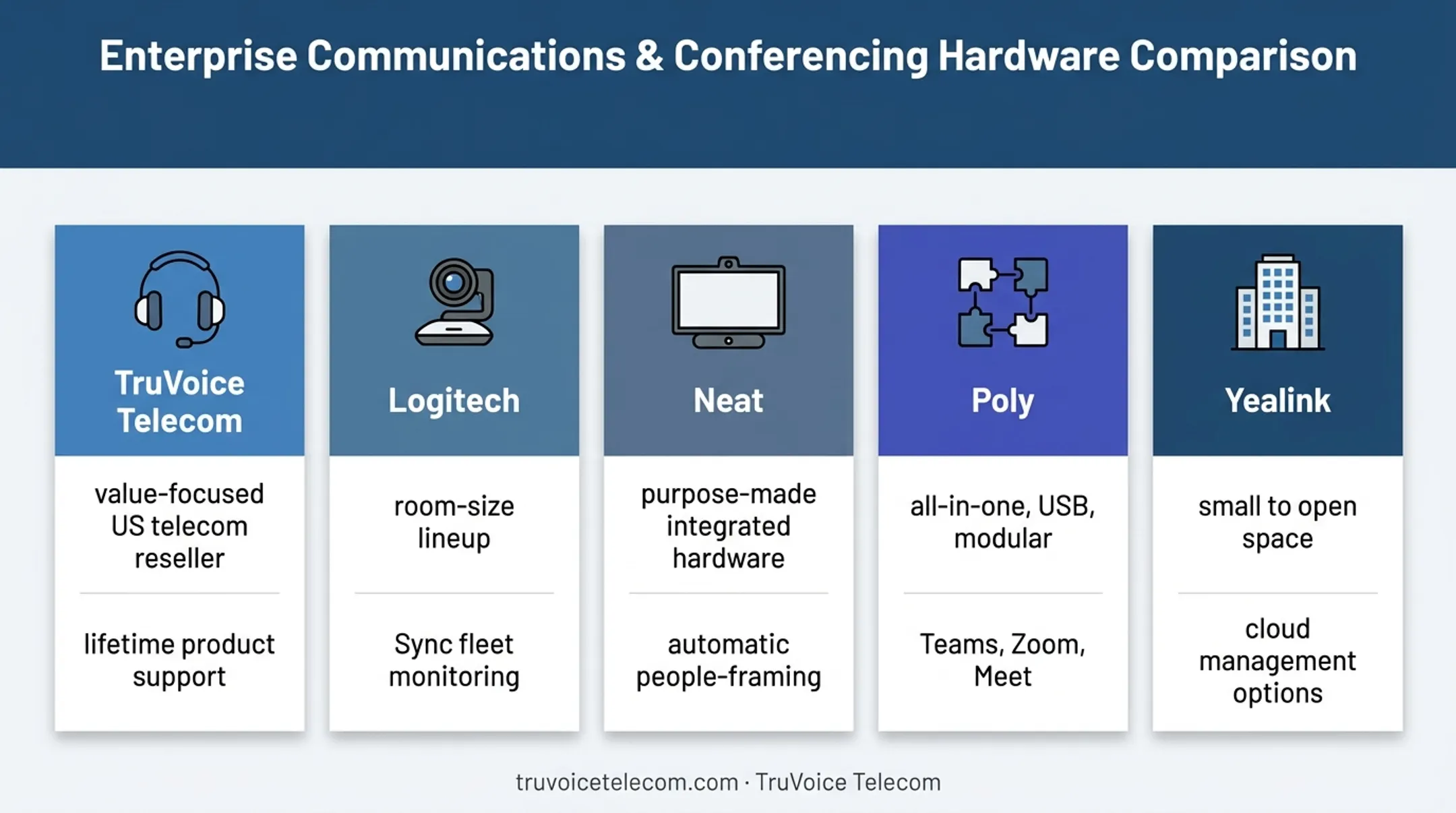 Five hybrid video conferencing system vendors comparison