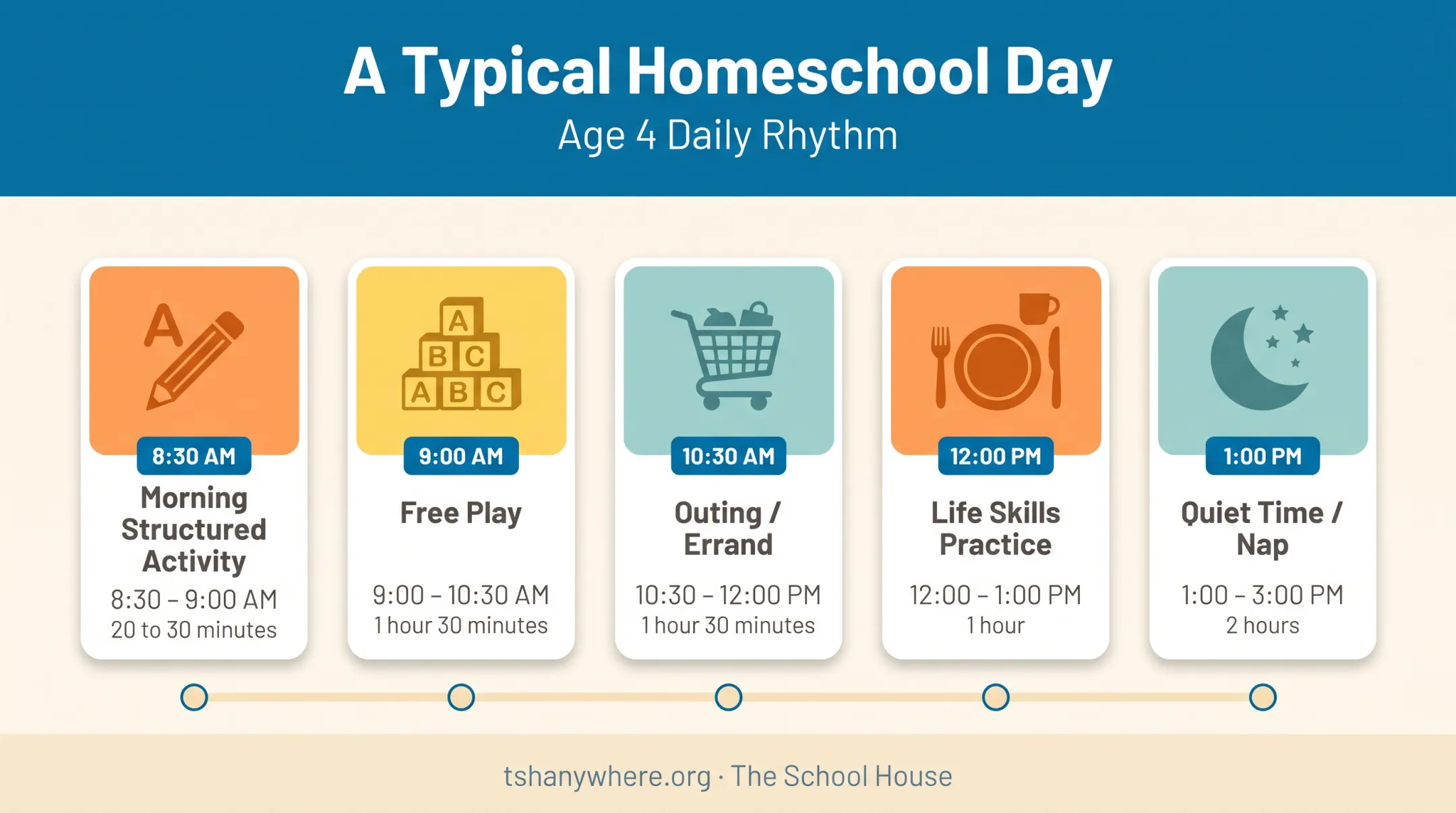Sample daily homeschool routine for a 4-year-old preschooler