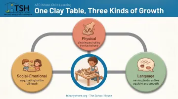 One clay activity supporting physical social-emotional and language domains simultaneously