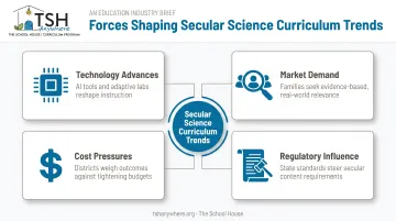 Four market forces driving secular science curriculum adoption trends