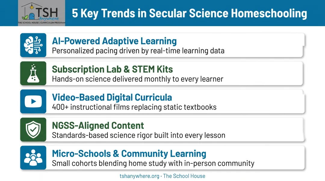 5 trends shaping secular science homeschool curriculum in 2026