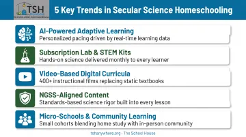 5 trends shaping secular science homeschool curriculum in 2026