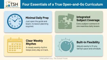 4 key features of an effective open-and-go language arts curriculum
