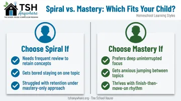 Choose spiral versus choose mastery math curriculum decision checklist