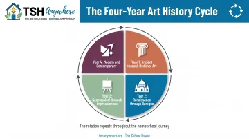 four-year rotating art history cycle for homeschool high school credit