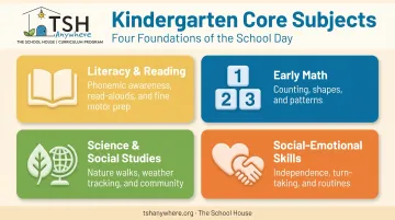 4 core kindergarten subject areas for homeschool curriculum planning