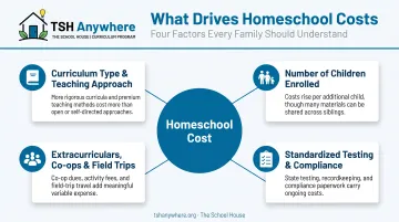 Four key factors influencing Georgia homeschool costs breakdown