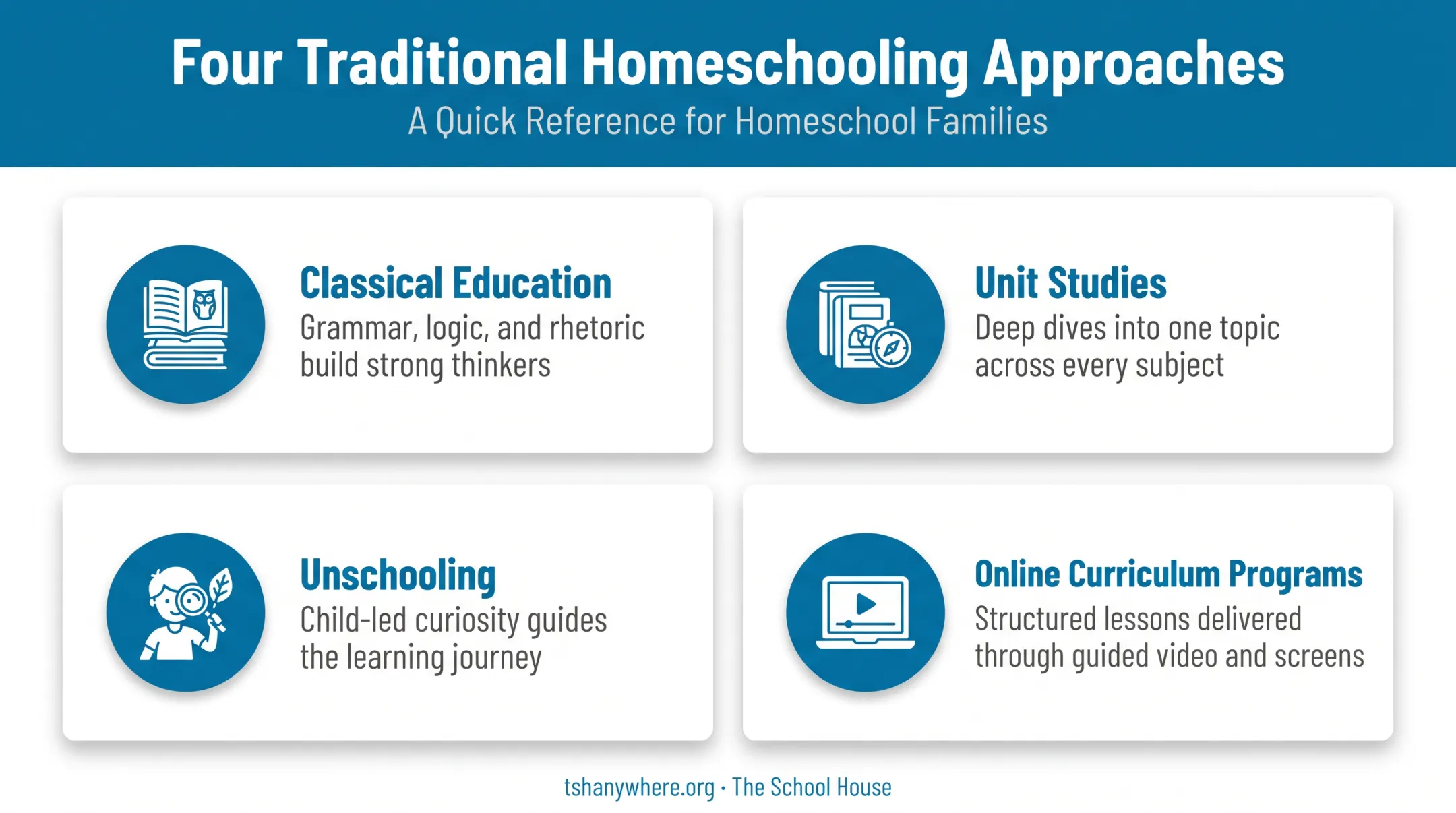 Four traditional homeschooling approaches classical unit studies unschooling online