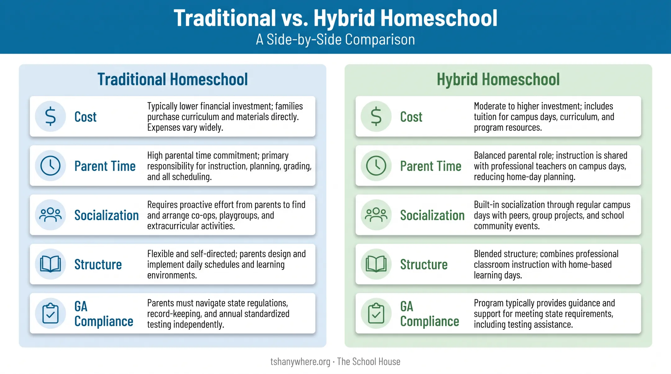 Traditional versus hybrid homeschooling comparison chart for Atlanta families