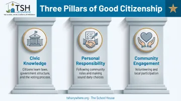 three pillars of good citizenship civic knowledge responsibility engagement