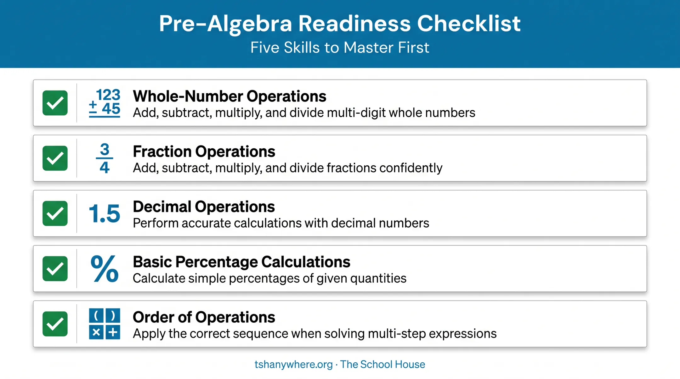 Five essential math skills required before starting pre-algebra