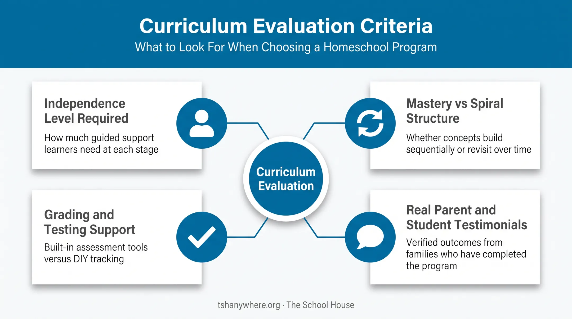 Four criteria for evaluating homeschool pre-algebra curriculum quality