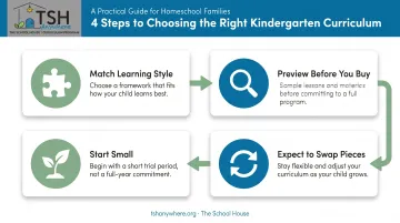 4-step guide to choosing a relaxed homeschool kindergarten curriculum