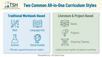 Traditional workbook-based versus literature-based homeschool curriculum styles comparison chart