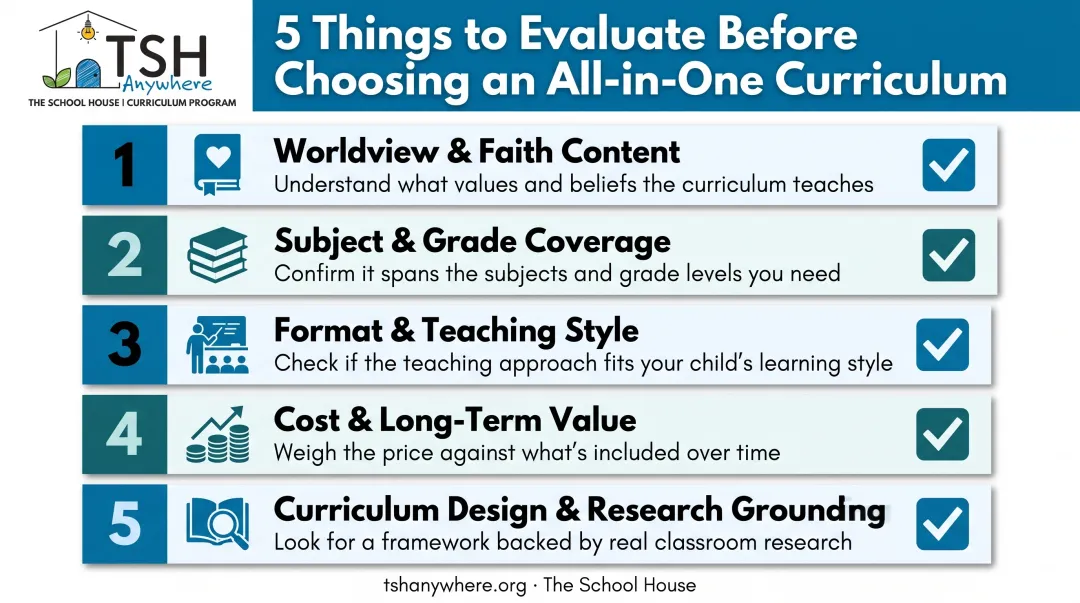 5-step checklist for evaluating all-in-one homeschool curriculum options