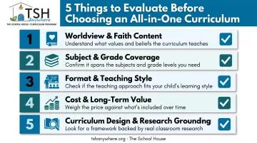 5-step checklist for evaluating all-in-one homeschool curriculum options