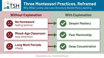 Unexplained versus explained Montessori practices parent confidence comparison