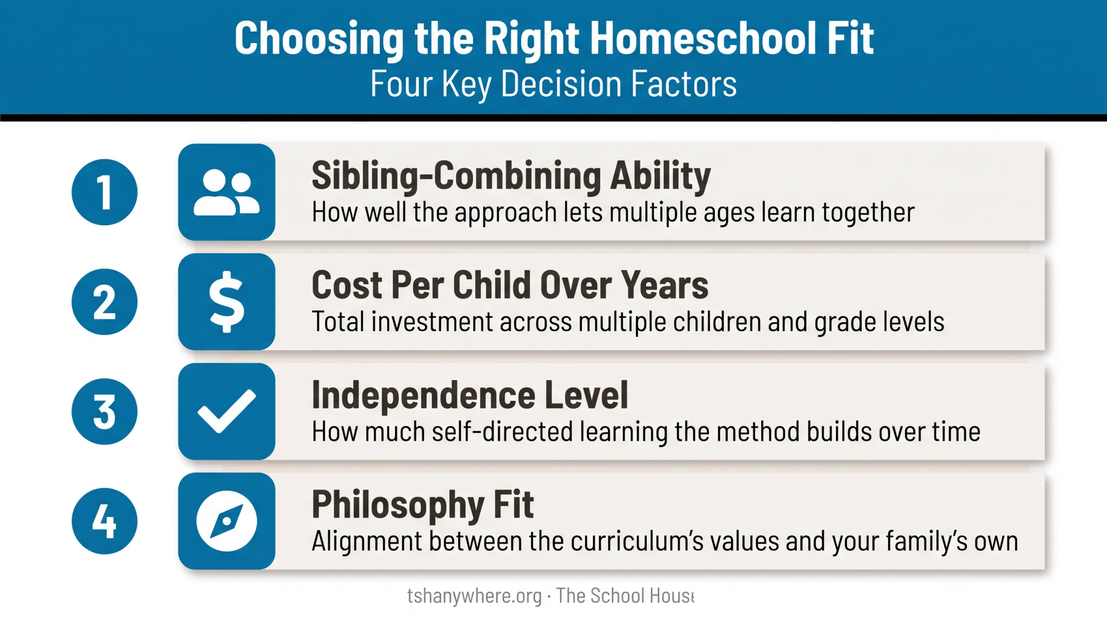 Four-factor checklist for choosing large family homeschool curriculum