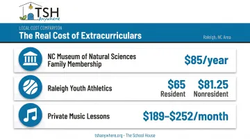 NC homeschool extracurricular and field trip cost comparison chart