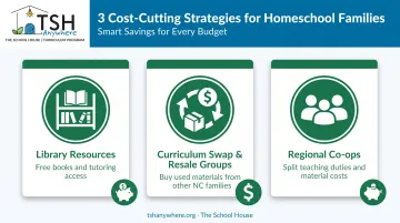 Three strategies to reduce North Carolina homeschool costs infographic