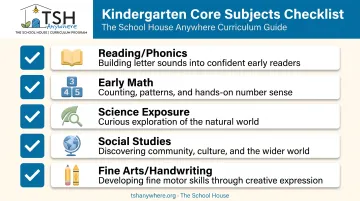 Five core kindergarten subjects checklist for homeschool curriculum planning