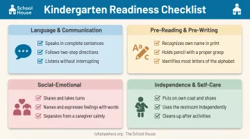 Four kindergarten readiness skill categories checklist for homeschool starters