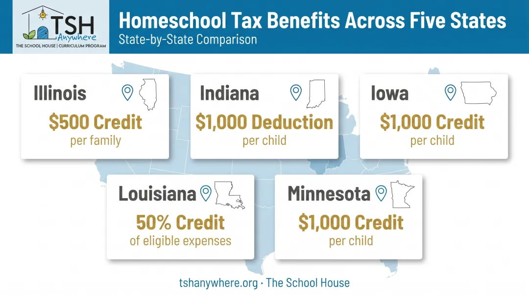 State-by-state homeschool tax credit and deduction comparison chart