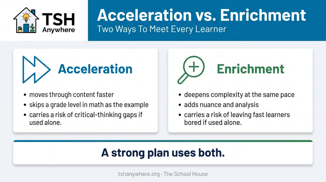 Acceleration versus enrichment strategies comparison for gifted student curriculum