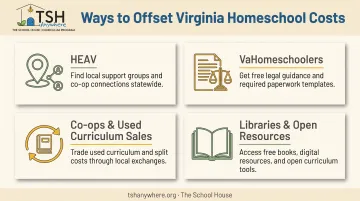 Four free and low-cost Virginia homeschool support resources infographic