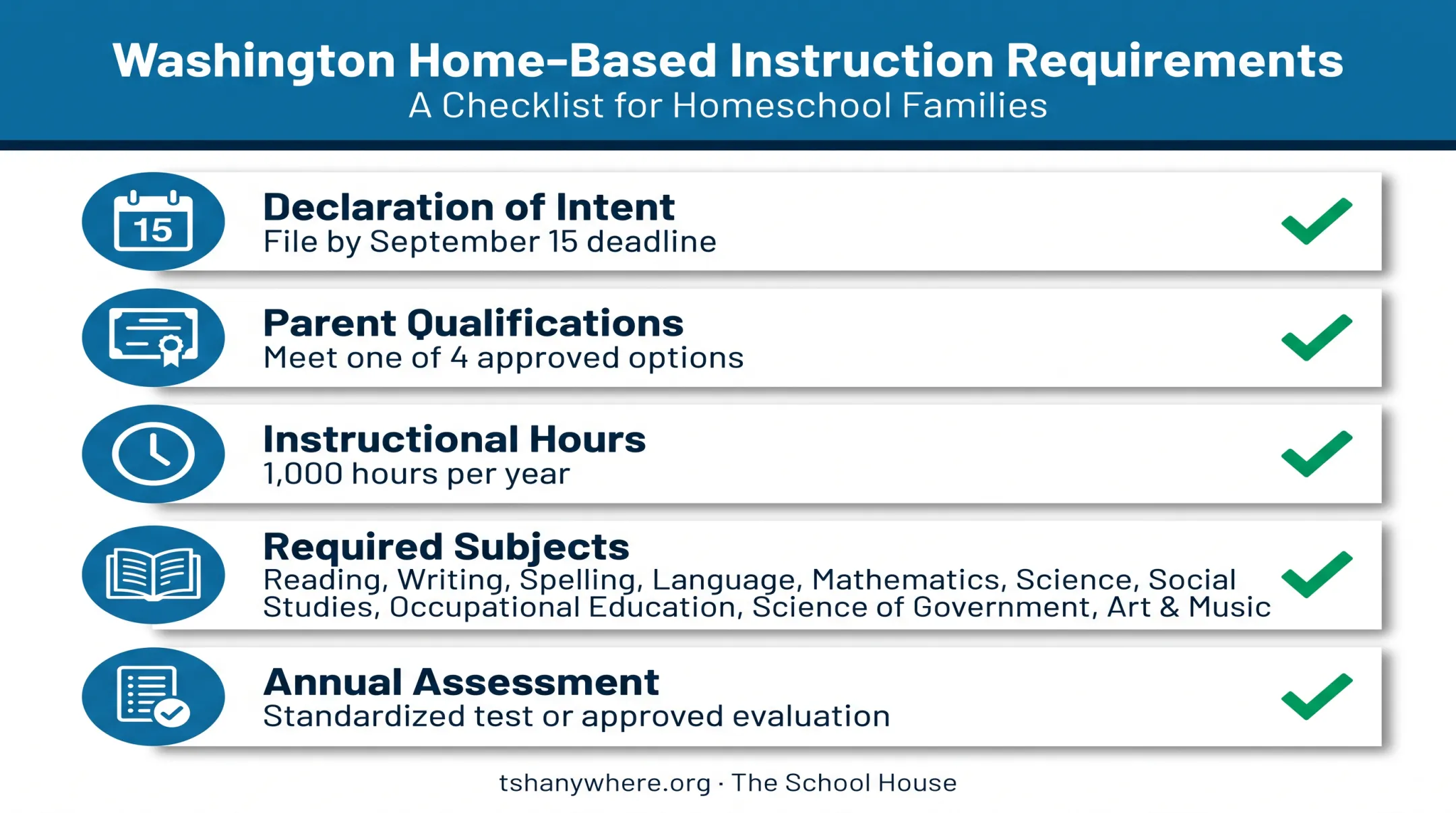 Washington homeschool compliance checklist declaration hours subjects assessment