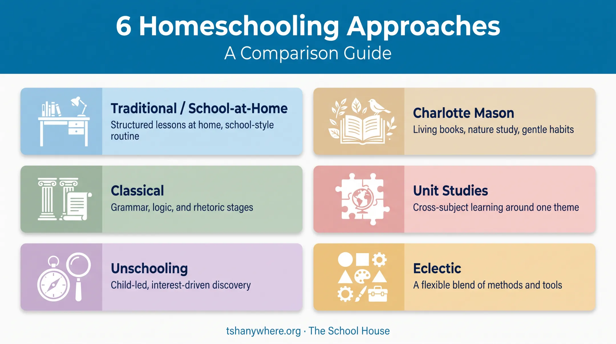 Six homeschooling approaches comparison chart with teaching styles
