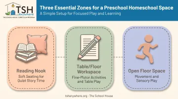 Three essential learning zones for preschool homeschool space setup
